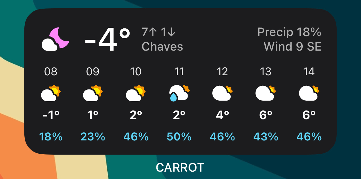 Screenshot of Carrot Weather widget, the “feels like” is showing -4C. 