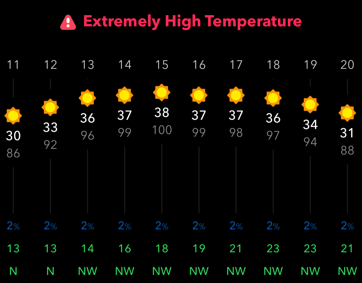 Screenshot of weather app with extremely high temperature warning. 
